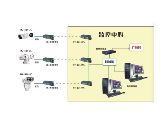 風(fēng)機(jī)在線監(jiān)測(cè)